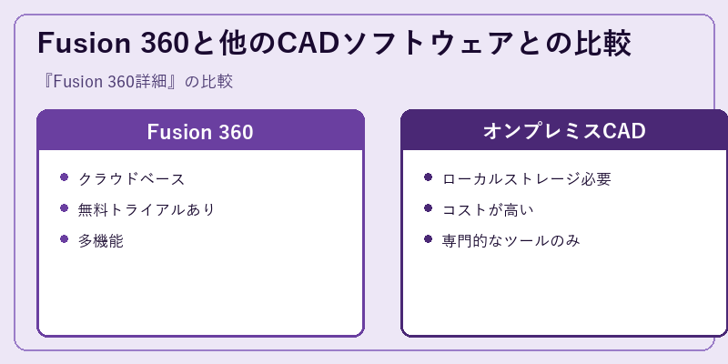 Fusion 360と他のCADソフトウェアとの比較