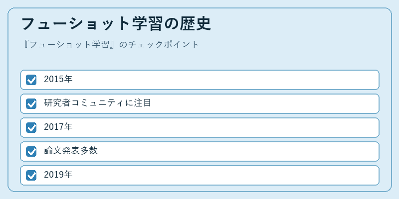 フューショット学習の歴史