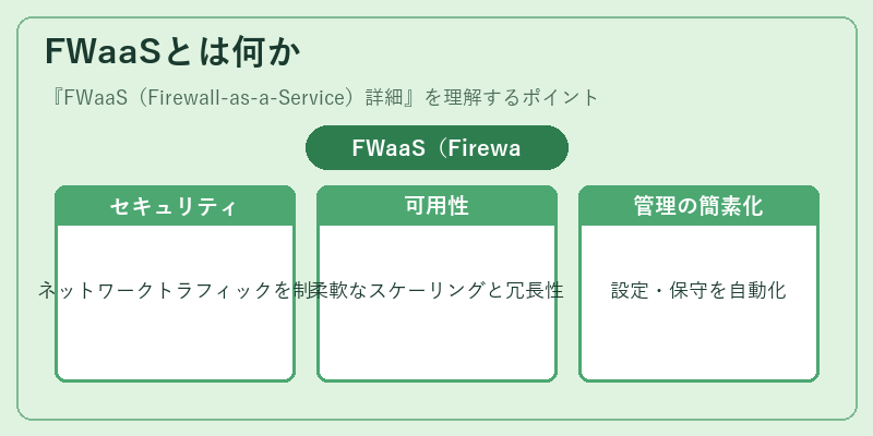 FWaaSとは何か