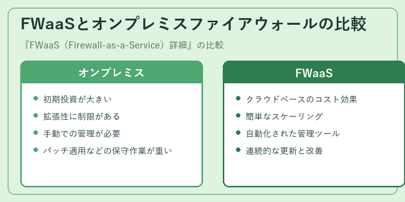 FWaaSとオンプレミスファイアウォールの比較
