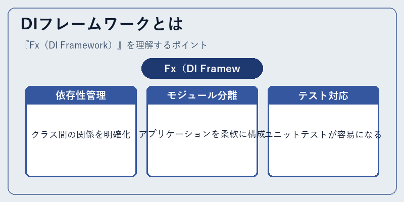 DIフレームワークとは