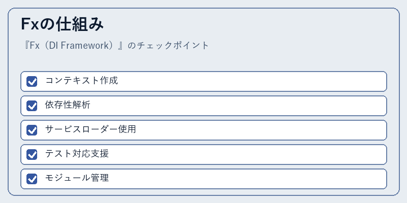 Fxの仕組み