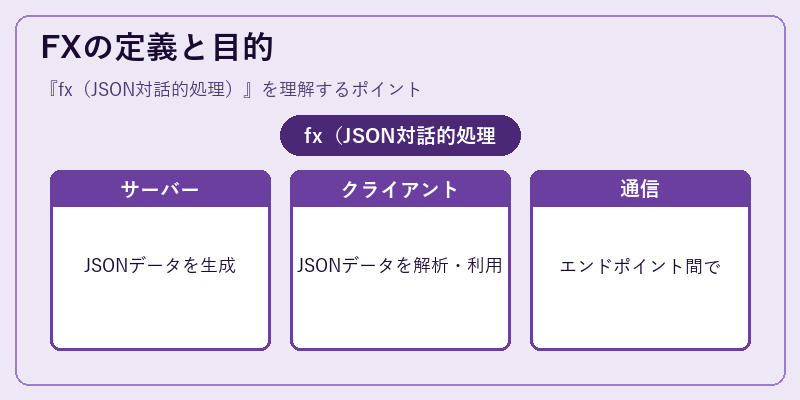 FXの定義と目的