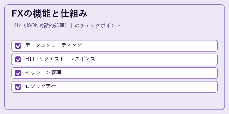 FXの機能と仕組み