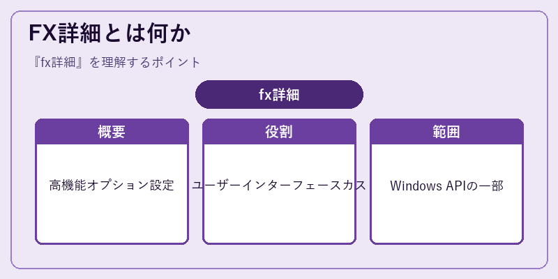 FX詳細とは何か