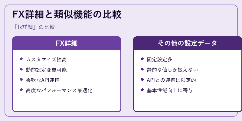 FX詳細と類似機能の比較