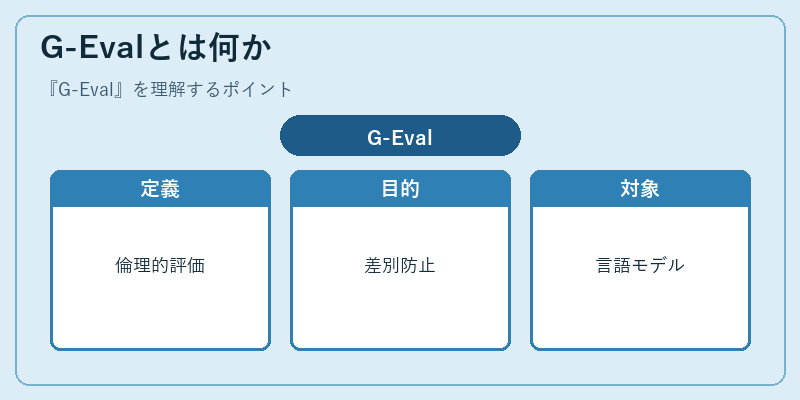 G-Evalとは何か