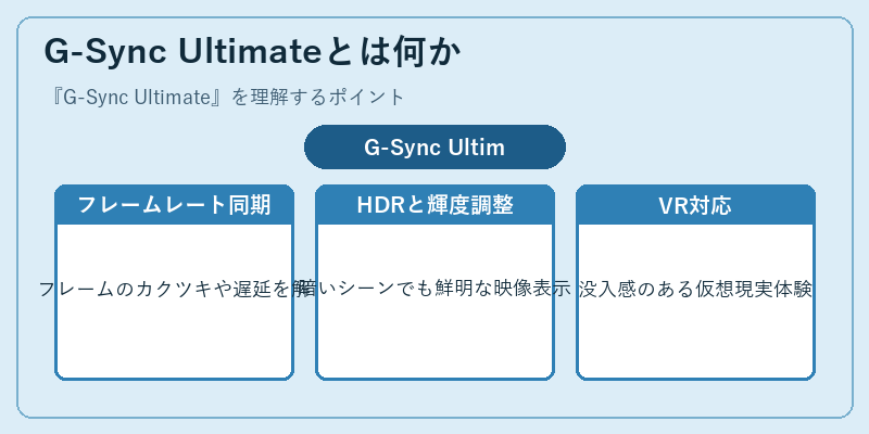 G-Sync Ultimateとは何か