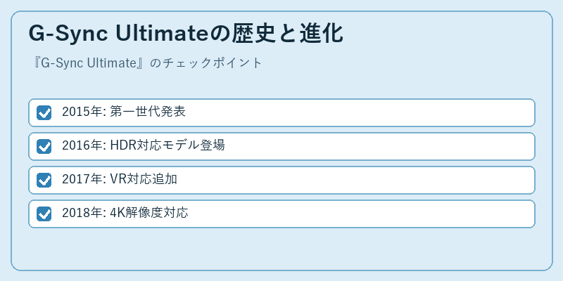 G-Sync Ultimateの歴史と進化