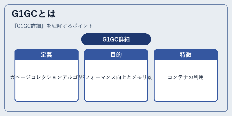 G1GCとは
