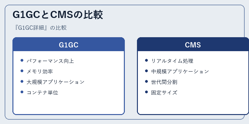 G1GCとCMSの比較