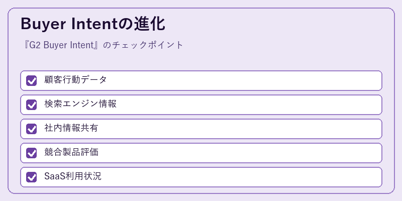 Buyer Intentの進化