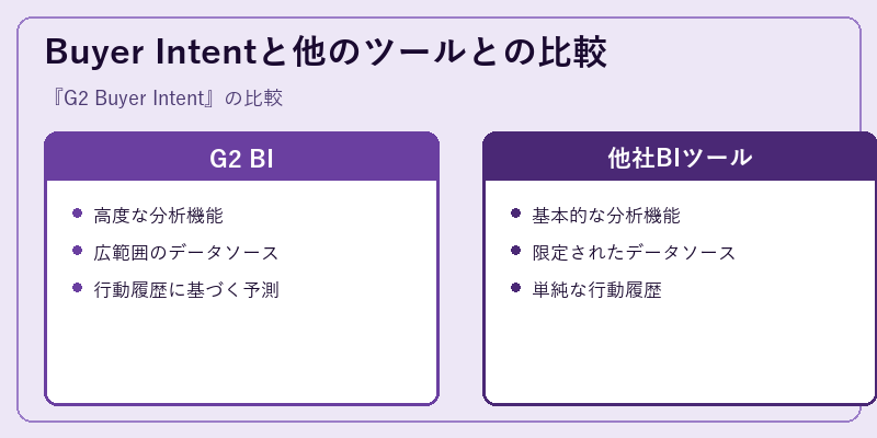 Buyer Intentと他のツールとの比較