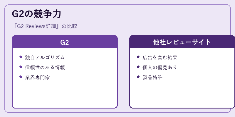 G2の競争力