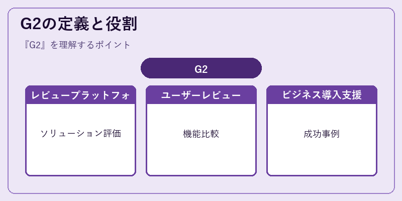 G2の定義と役割