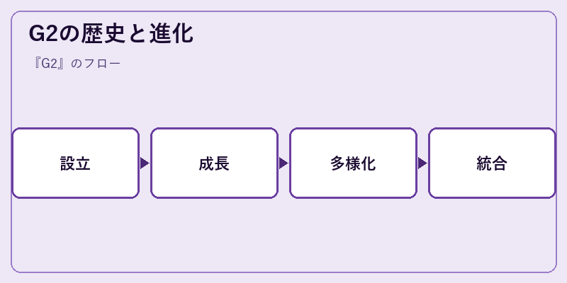 G2の歴史と進化