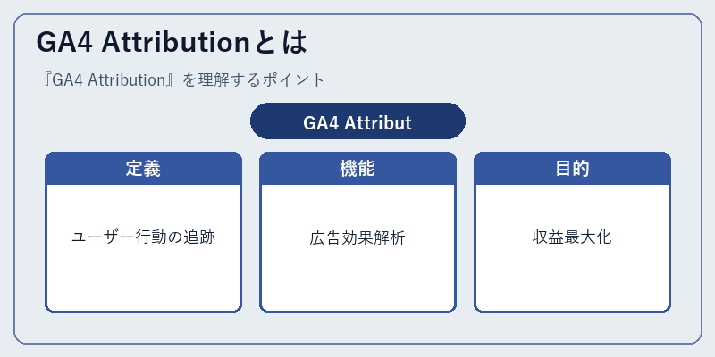 GA4 Attributionとは