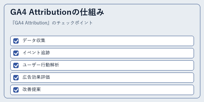 GA4 Attributionの仕組み
