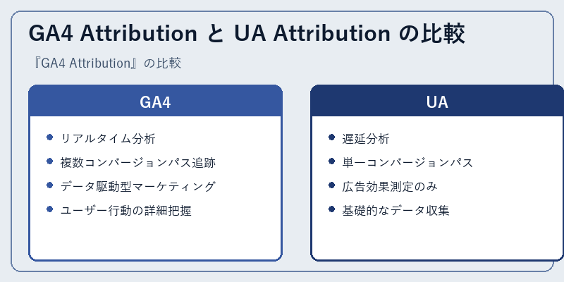 GA4 Attribution と UA Attribution の比較