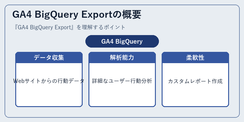GA4 BigQuery Exportの概要