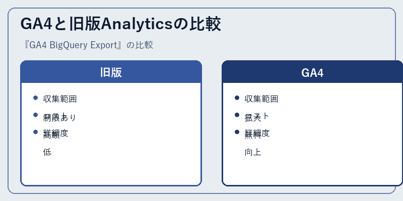 GA4と旧版Analyticsの比較