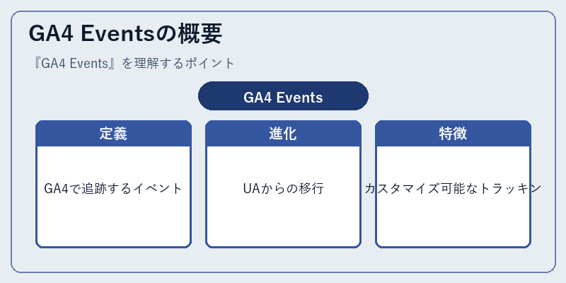 GA4 Eventsの概要