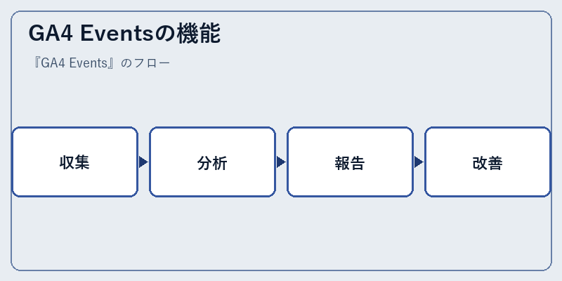 GA4 Eventsの機能