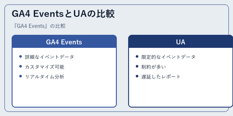GA4 EventsとUAの比較