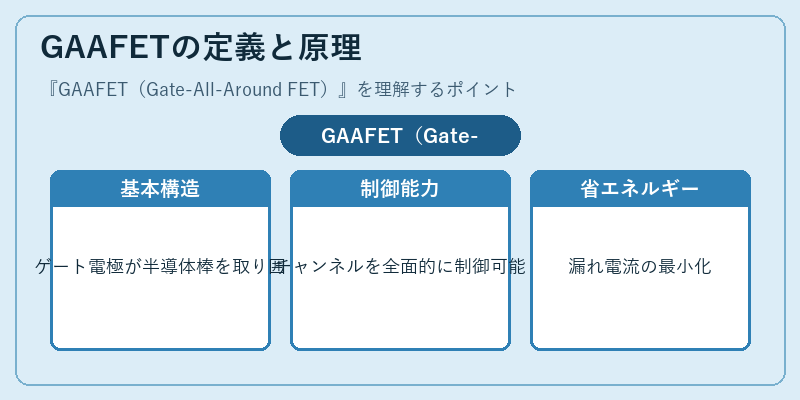 GAAFETの定義と原理