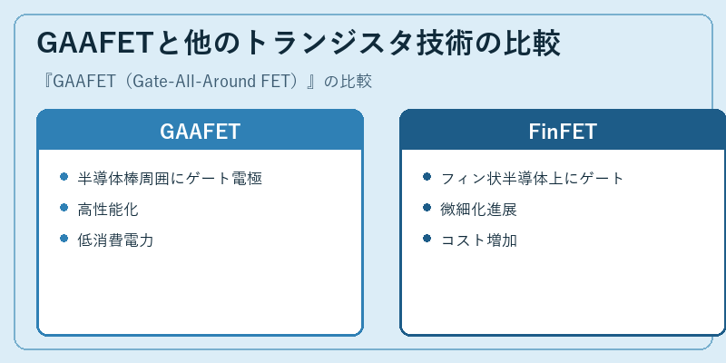 GAAFETと他のトランジスタ技術の比較