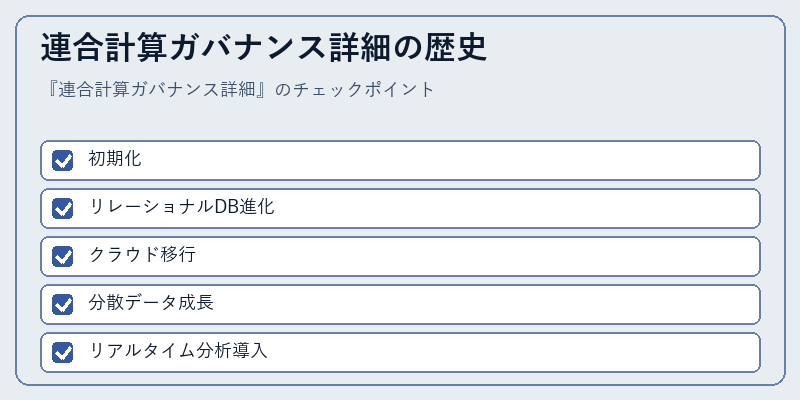 連合計算ガバナンス詳細の歴史