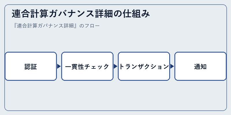 連合計算ガバナンス詳細の仕組み