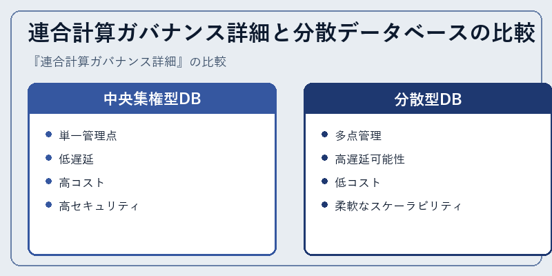 連合計算ガバナンス詳細と分散データベースの比較