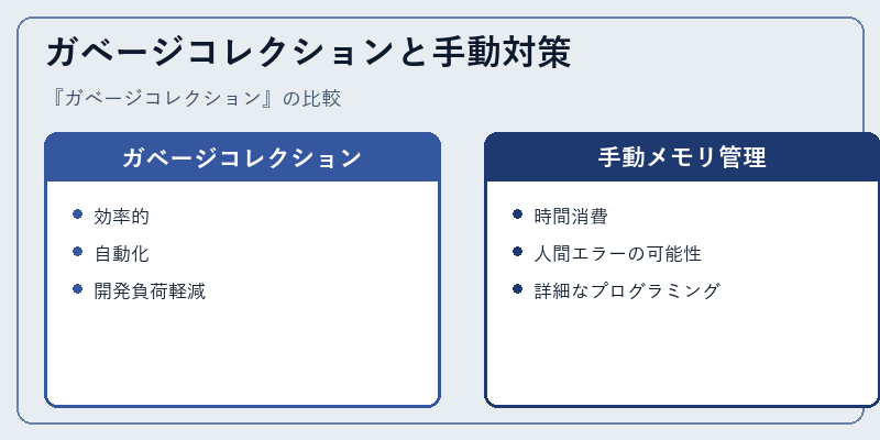ガベージコレクションと手動対策