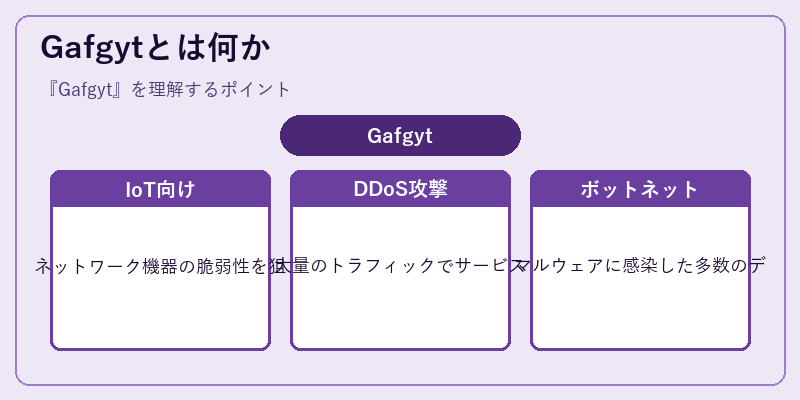 Gafgytとは何か