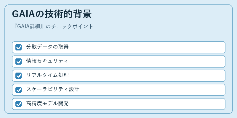 GAIAの技術的背景