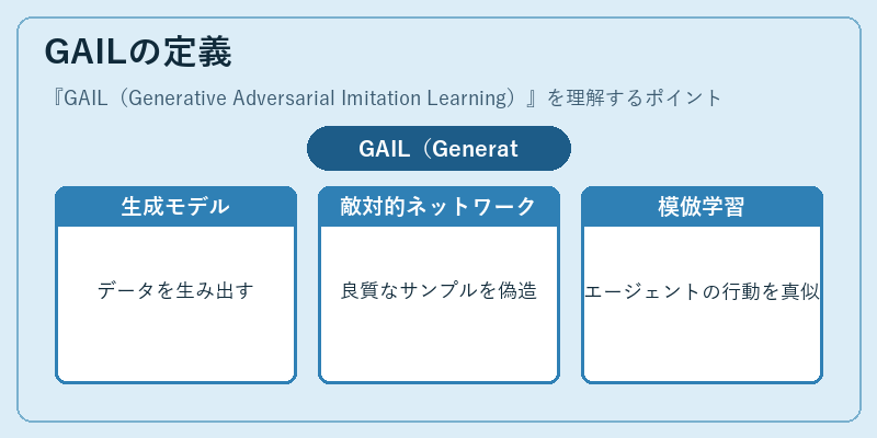 GAILの定義