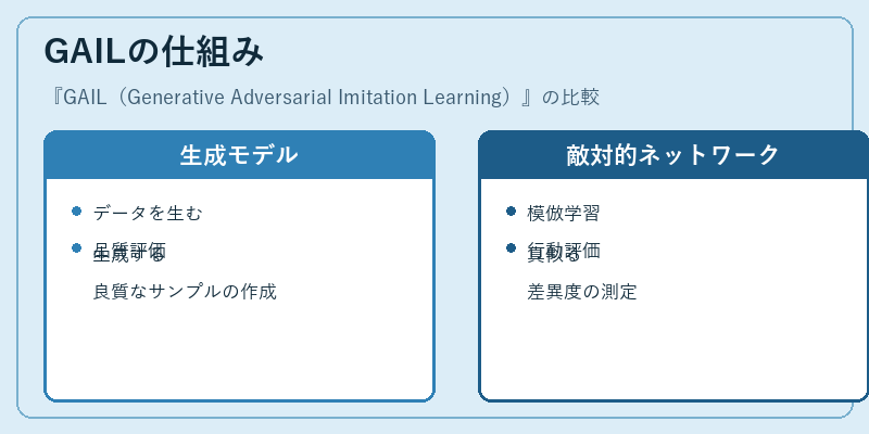 GAILの仕組み