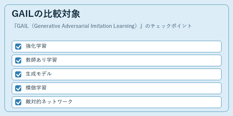 GAILの比較対象