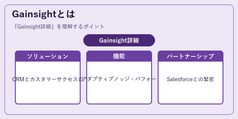 Gainsightとは