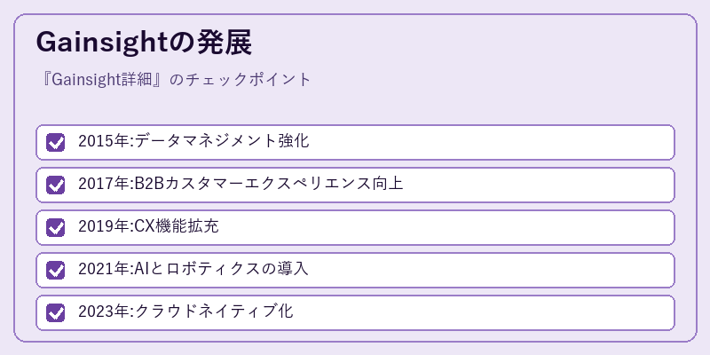 Gainsightの発展