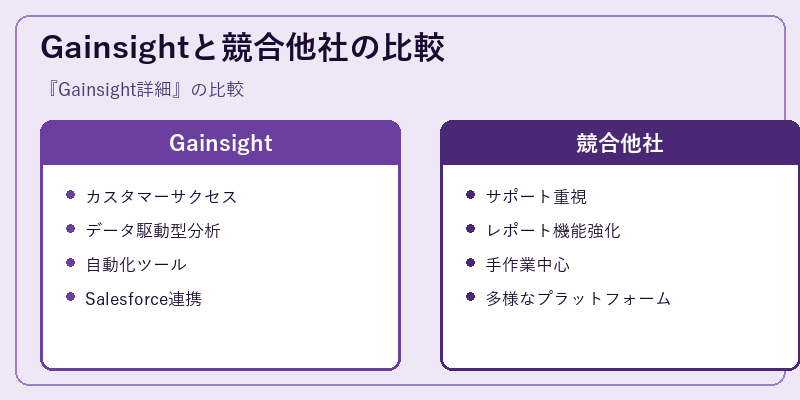 Gainsightと競合他社の比較