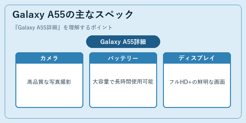 Galaxy A55の主なスペック