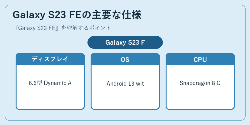 Galaxy S23 FEの主要な仕様