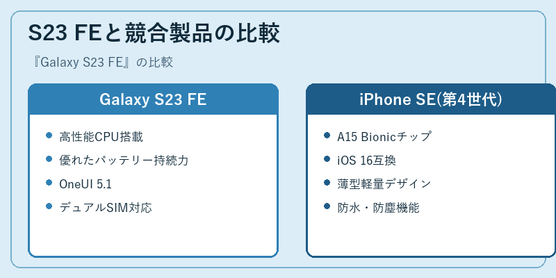 S23 FEと競合製品の比較