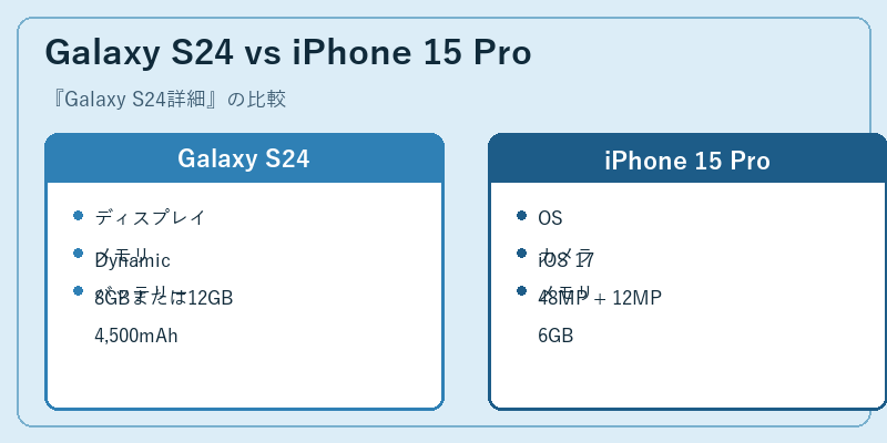 Galaxy S24 vs iPhone 15 Pro