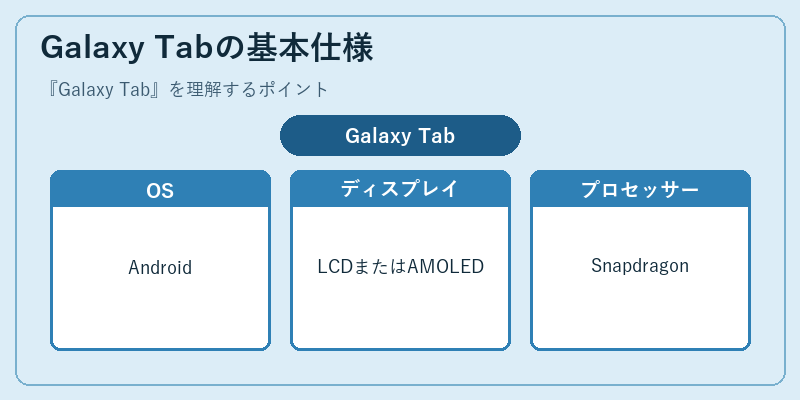 Galaxy Tabの基本仕様