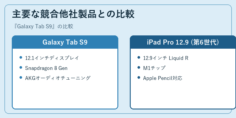 主要な競合他社製品との比較