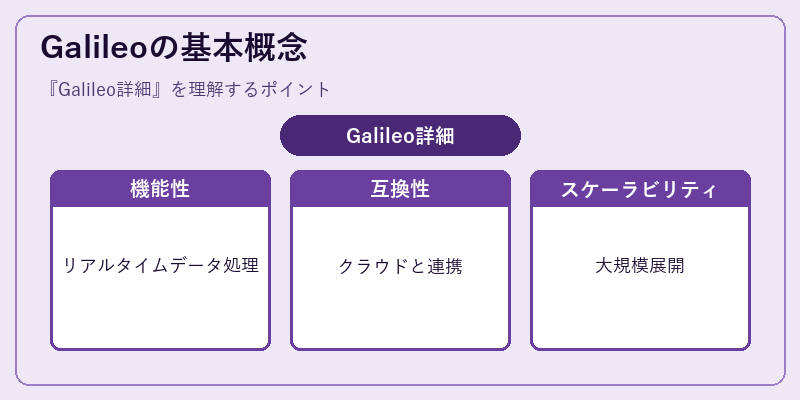 Galileoの基本概念