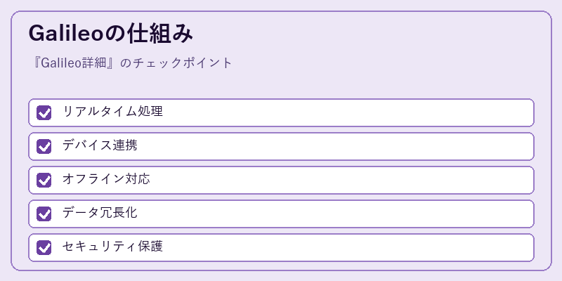 Galileoの仕組み